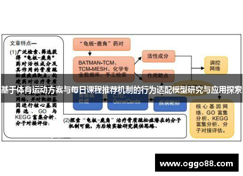 基于体育运动方案与每日课程推荐机制的行为适配模型研究与应用探索
